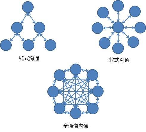 互聯(lián)網(wǎng)銷售如何快速進階？